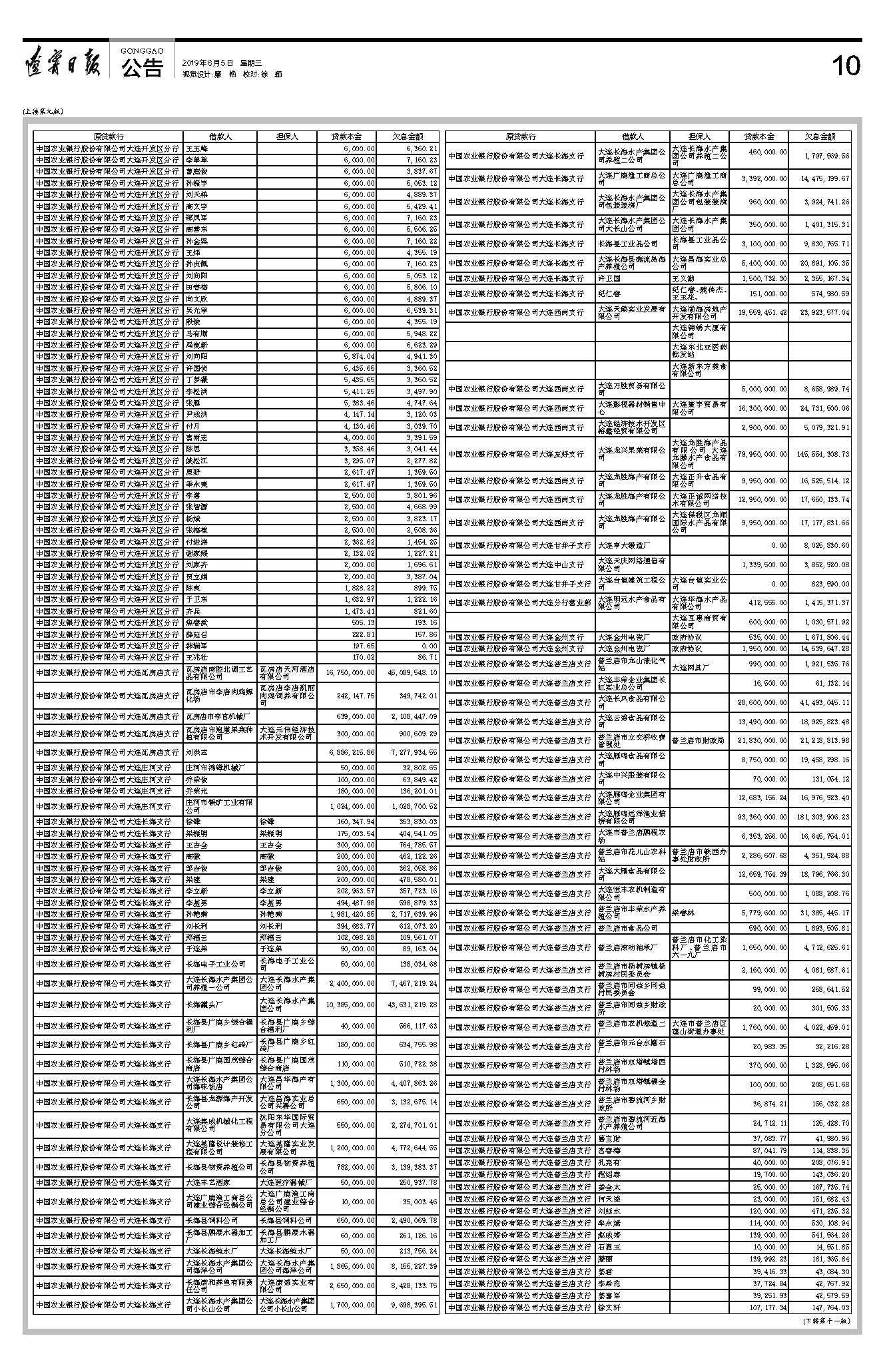 中国农业银行股份有限公司大连市分行债权催收公告