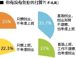 好项目小资本创业项目_年最适合小投资的10个创业项目_50个最火的创业小项目