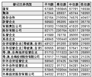 沈阳发布18年薪酬信息企业总经理平均年薪最高超过万 推荐 北国网e创