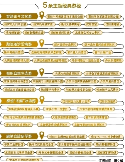 我省推出5条“主题经典游径”